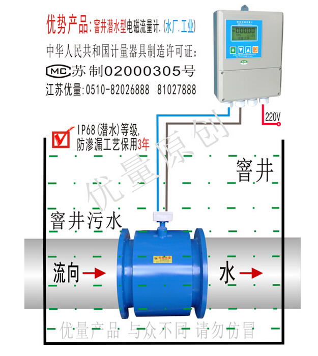 窖井潛水型電磁流量計